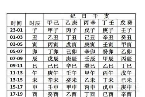 八字 月份|生辰八字查詢，生辰八字五行查詢，五行屬性查詢